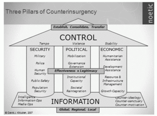 Counterinsurgency